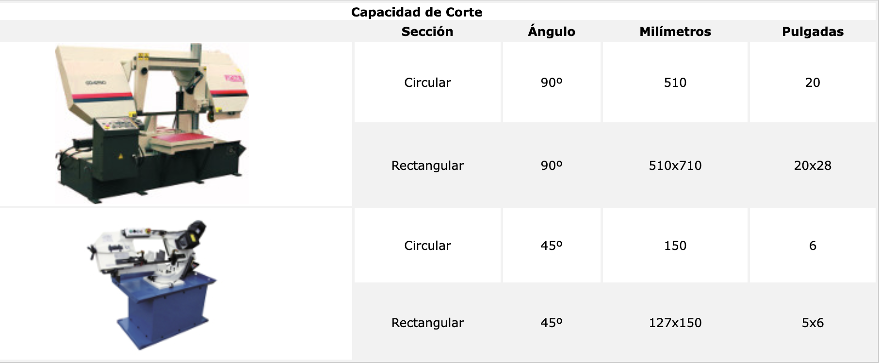 servicio de CORTE SIERRA BANDA